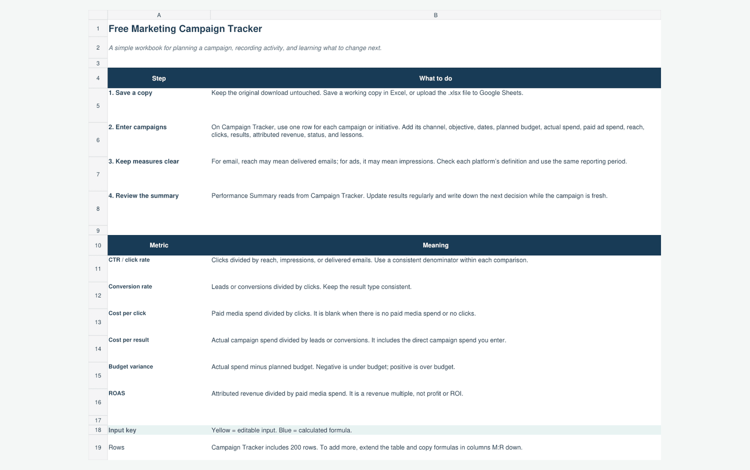 Screenshot of the workbook Start Here sheet with steps for using the Campaign Tracker and definitions for its calculated metrics.