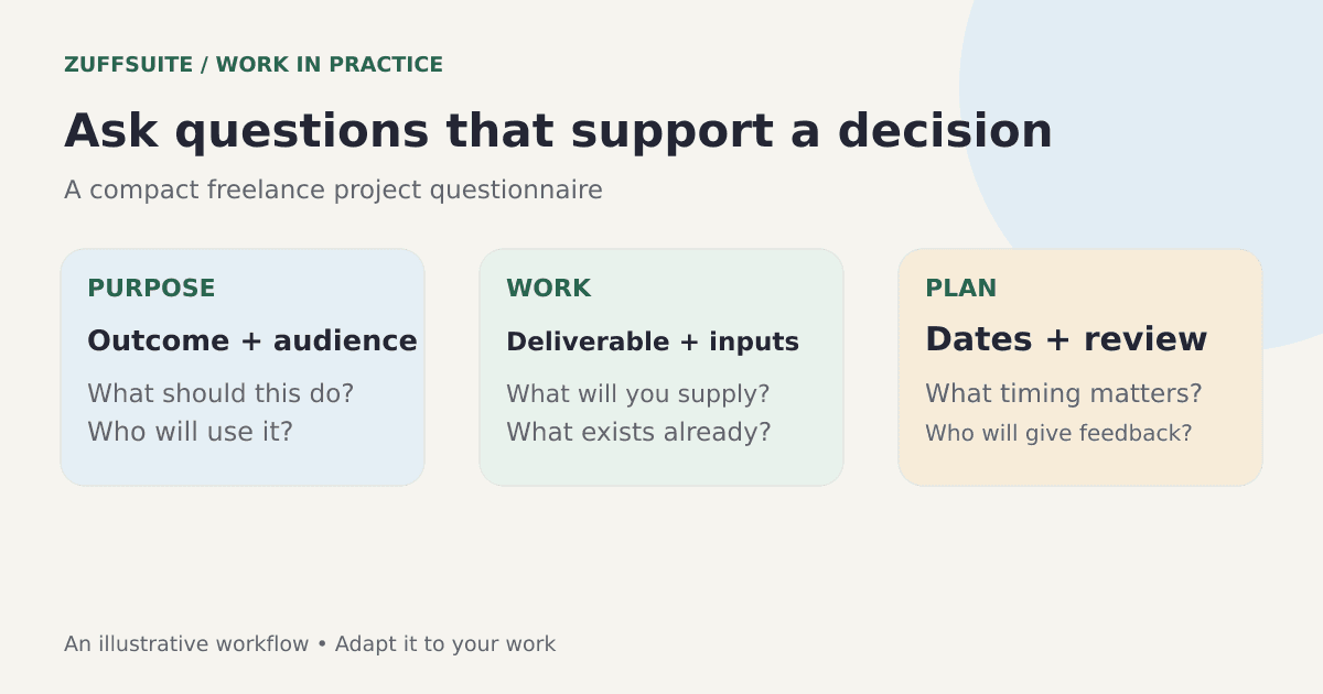 An intake questionnaire organized around outcome, deliverables, dates, inputs, and review