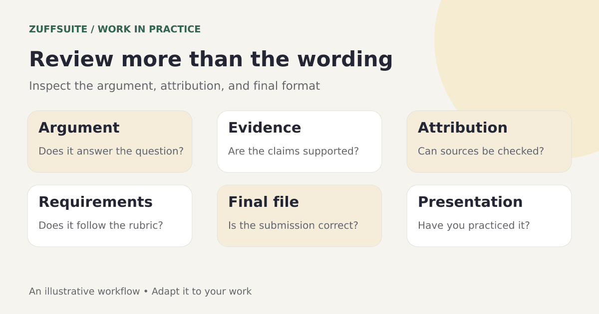 A final review checklist covering the argument, evidence, references, files, and presentation